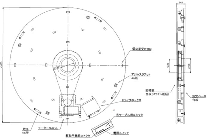 Desktop Low-Profile EMI/EMC Turntable