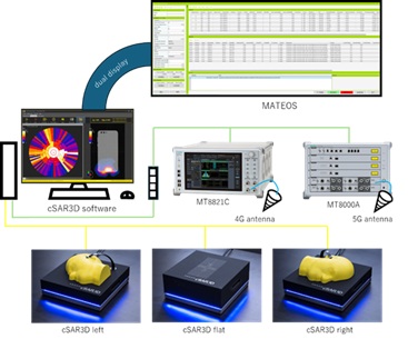 System Configuration of 5G NR NSA