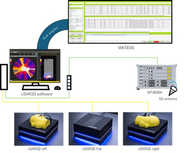 System Configuration of 5G NR SA